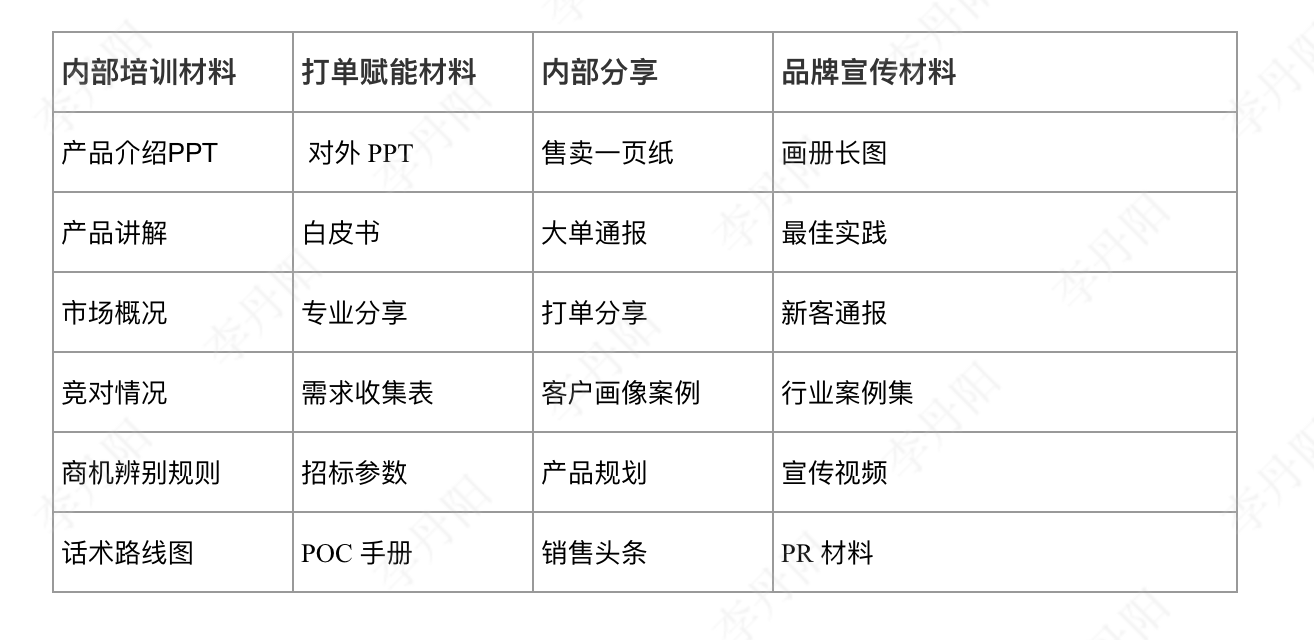 产品经理，产品经理网站